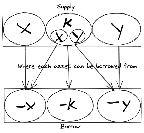 Lending Relationships